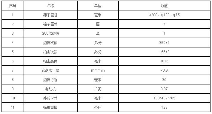 皮帶式拍擊篩技術參數(shù)