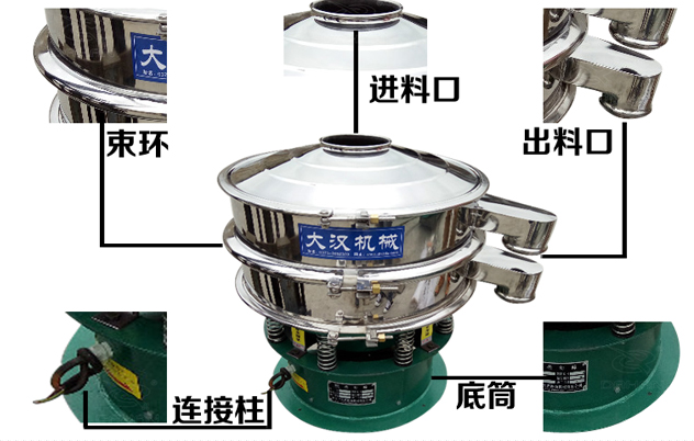 藕粉振動篩的結構特點：束環(huán)，進料口，出料口，連接柱，底筒。