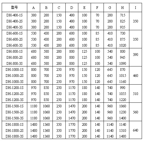 玉米振動(dòng)篩尺寸圖表：H：715-1480玉米振動(dòng)篩高E：100-200出料口之間的距離C：150-350進(jìn)料口寬度，D：400-1770防塵蓋寬度