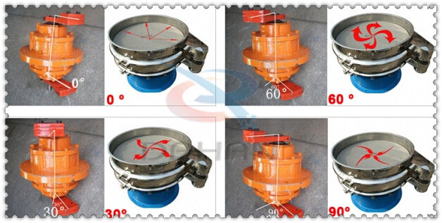 涂料振動(dòng)篩振動(dòng)電機(jī)的夾角調(diào)整分為：0°，60°，30°，90°。