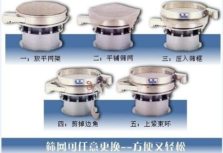 1500型振動(dòng)篩換網(wǎng)圖示：一：方平網(wǎng)架。二：平鋪篩網(wǎng)。三：壓入篩框 四：剪掉邊角。五：上束環(huán)。