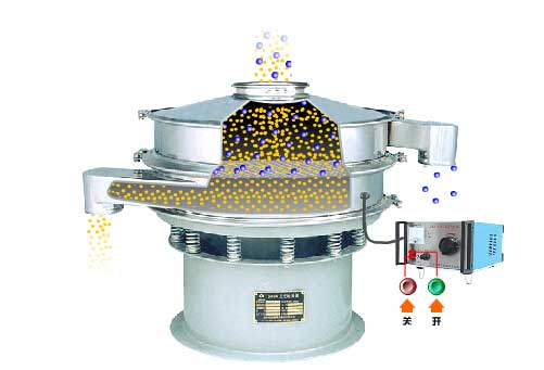 全不銹鋼超聲波振動篩工作原理：物料通過進料口，進入篩箱內(nèi)利用振動電機的振動篩實現(xiàn)篩分，利用超聲波換能器解決物料的靜電，聚團等問題。