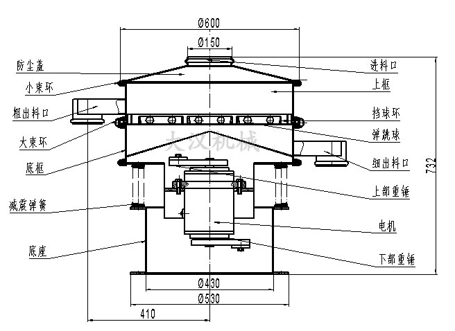 電解銅粉篩分機(jī)結(jié)構(gòu)：防塵蓋，小束環(huán)，粗出料口，大束環(huán)，底框，減振彈簧，底座，進(jìn)料口，上框，擋球環(huán)，彈跳球等。