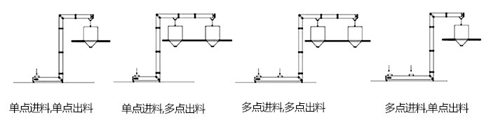 Z型斗式提升機(jī)單，多點(diǎn)進(jìn)料模擬簡(jiǎn)圖展示