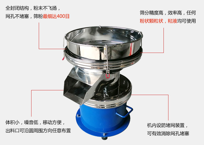 450過濾篩機的主要特點：全封閉結(jié)構(gòu)，粉末不飛揚，網(wǎng)眼不堵塞，篩分細可達400目。篩分精度高，效率高，任何粉狀顆粒狀，粘液類均可使用。體積小噪音低，移動方便出料口可沿圓周方向任意布置，機內(nèi)設防堵網(wǎng)裝置，可有效消除網(wǎng)孔堵塞。