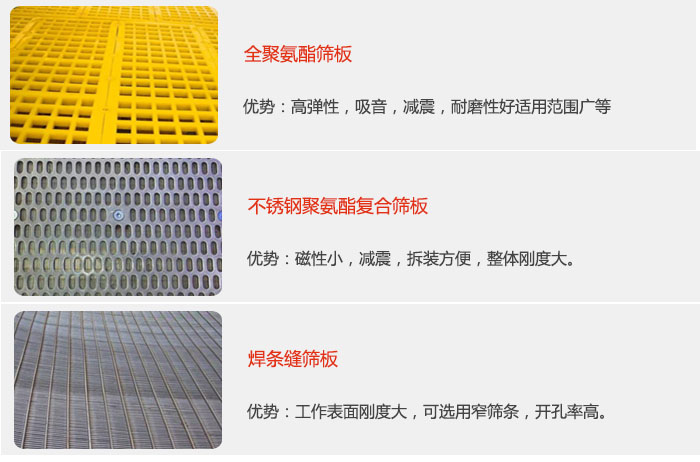 礦用振動(dòng)篩篩板可分為：全聚氨酯篩板，不銹鋼聚氨酯復(fù)合篩板，焊條峰篩板。
