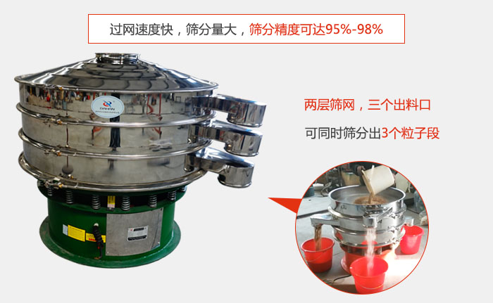 有兩層篩網(wǎng)，三個出料口，可同時篩分出三種物料；過網(wǎng)快，產(chǎn)量大，篩分精度可達95-98%