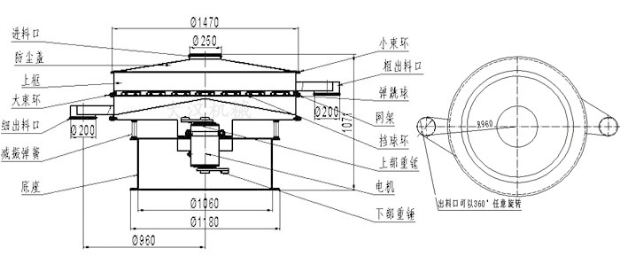 食品振動篩結(jié)構(gòu)圖：進(jìn)料口，防塵蓋，大束環(huán)，細(xì)出料口，減振彈簧，底座，網(wǎng)架，擋球環(huán)，彈跳球，粗出料口等。