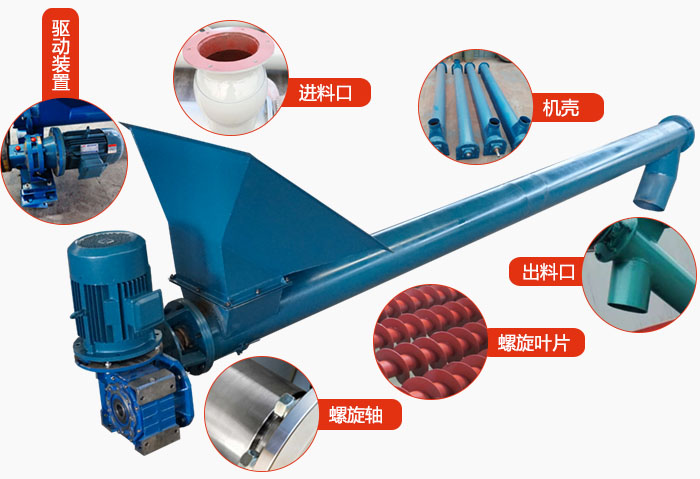 螺旋輸送機(jī)結(jié)構(gòu)：吊瓦，進(jìn)料口，電機(jī)減速機(jī)，進(jìn)料口，蓋板等