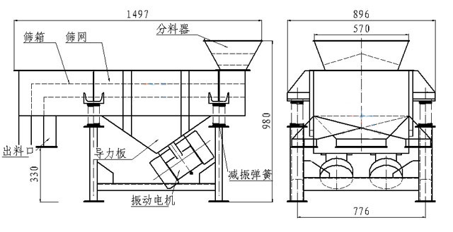 小型直線篩內(nèi)部結(jié)構(gòu)：篩箱，防塵蓋，進(jìn)料口，出料口，導(dǎo)力板，振動電機(jī)，減振彈簧等