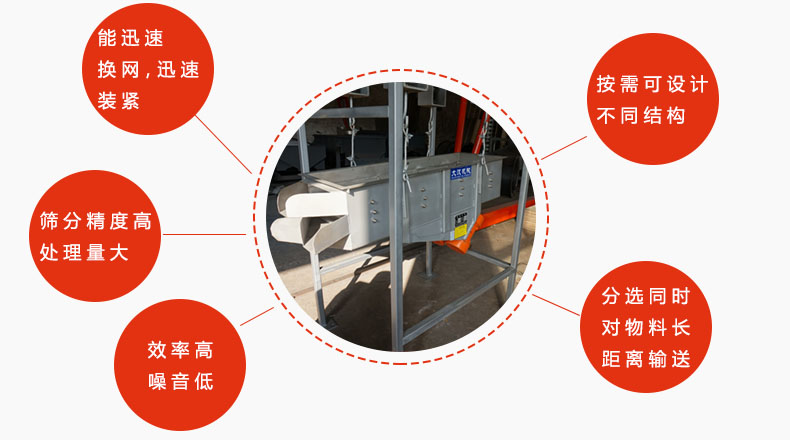 吊掛式振動篩優(yōu)勢：能迅速換網(wǎng)，迅速裝緊，篩分精度高，處理量大，效率高噪音低，分選同時對物料長距離輸送。按需可設計不同結構。