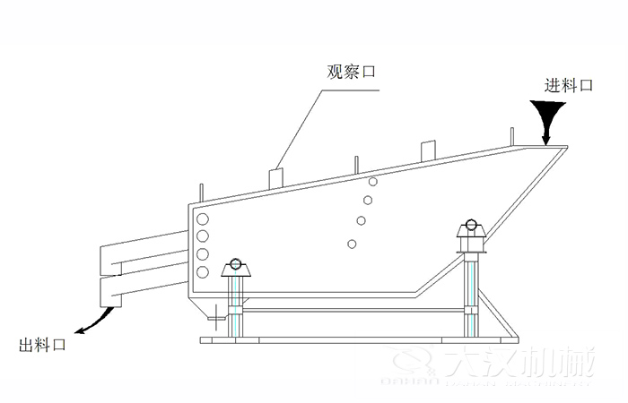 概率篩結(jié)構(gòu)組成：觀察口，進(jìn)料口出料口。