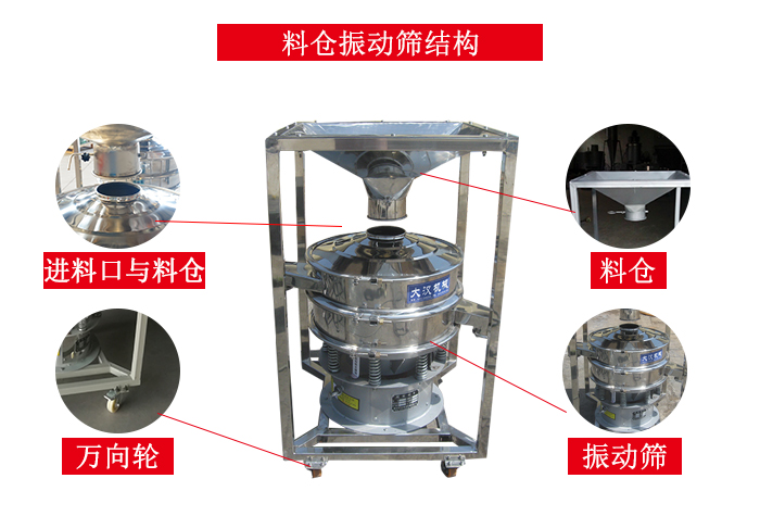 料倉振動篩結構：料倉，進料口與料倉連接點，萬向輪便于移動。