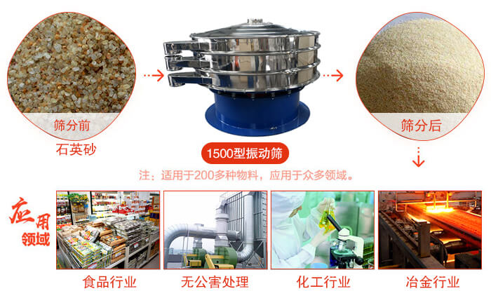 1500型振動(dòng)篩使用的行業(yè):化工行業(yè)：樹脂，涂料，工業(yè)藥品，化妝品，油漆，中藥粉等。食品行業(yè)：糖粉，淀粉，食鹽，米粉，奶粉，豆?jié){，蛋白粉。金屬，冶金礦業(yè)：鉬粉，鋁粉，銅粉，礦石，合金粉，焊條粉等。公害處理：廢油，廢水，助劑等。
